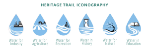 Heritage Trail icons